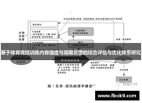 基于体育竞技训练内容强度与周期反馈的综合评估与优化体系研究
