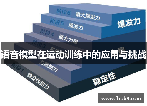 语音模型在运动训练中的应用与挑战